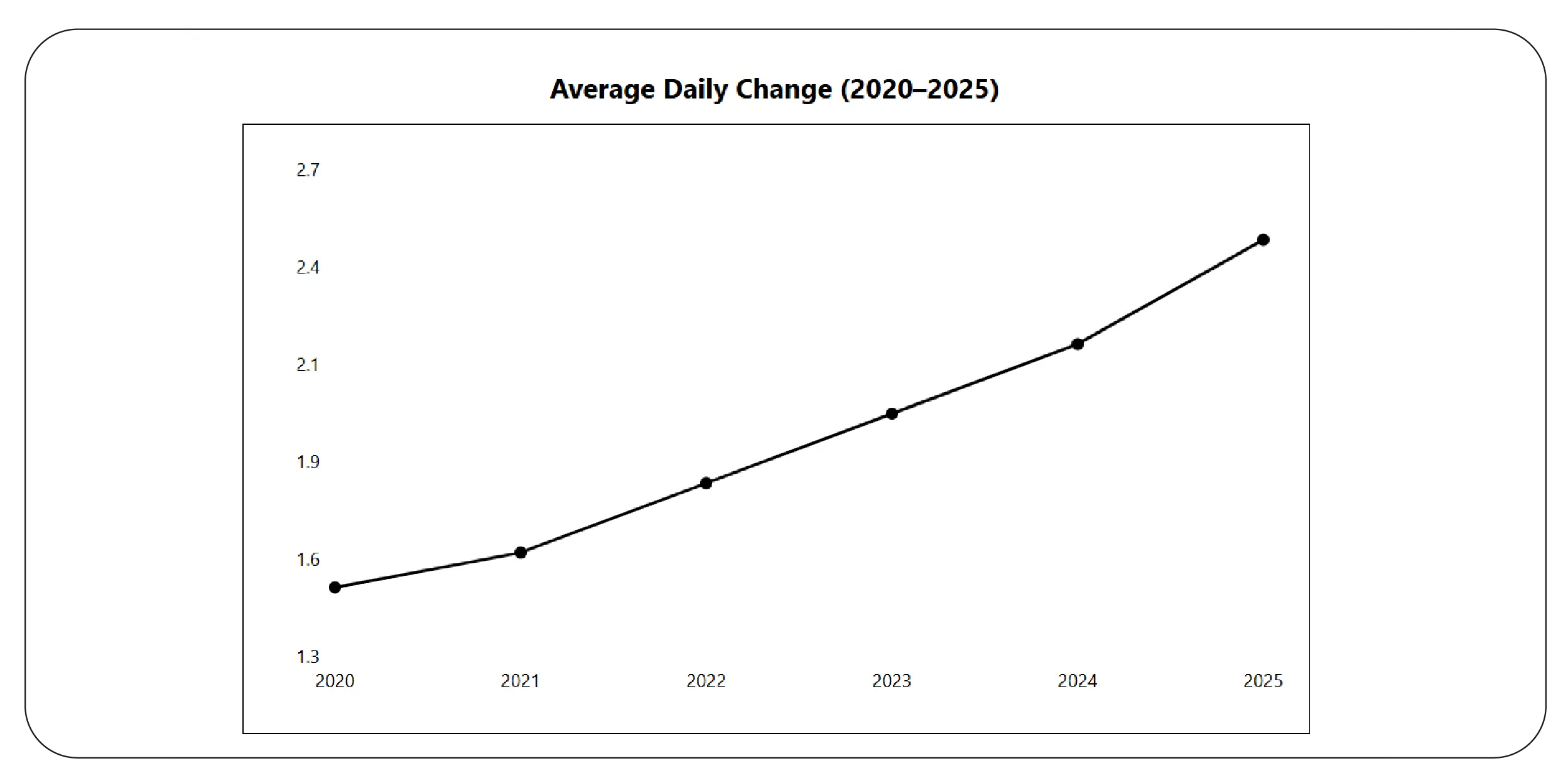 Automated Monitoring